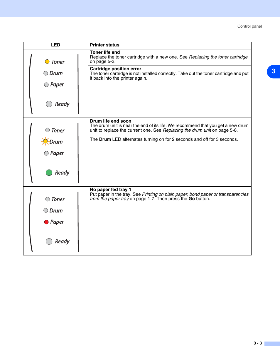 Brother HL-2070N User Manual | Page 46 / 109