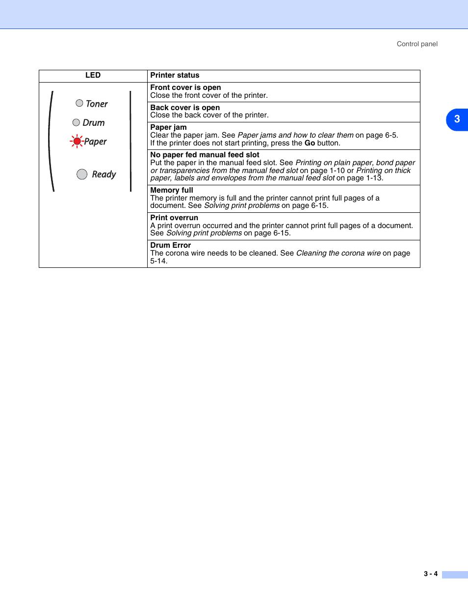 Brother HL-2070N User Manual | Page 47 / 109