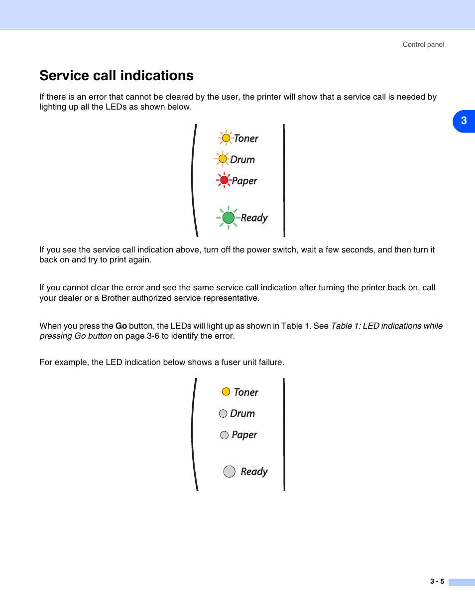 Service call indications, Service call indications -5 | Brother HL-2070N User Manual | Page 48 / 109