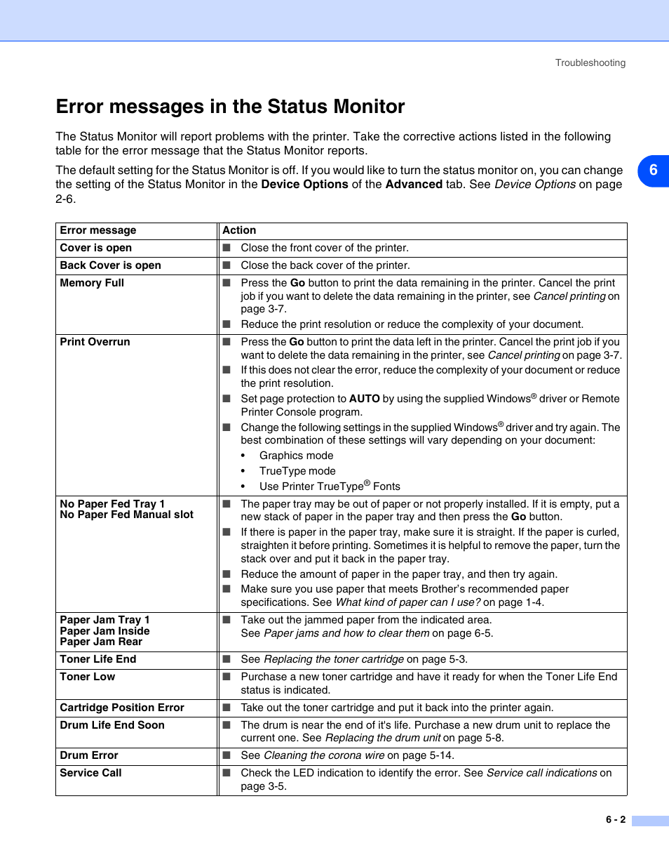 Error messages in the status monitor, Error messages in the status monitor -2 | Brother HL-2070N User Manual | Page 73 / 109