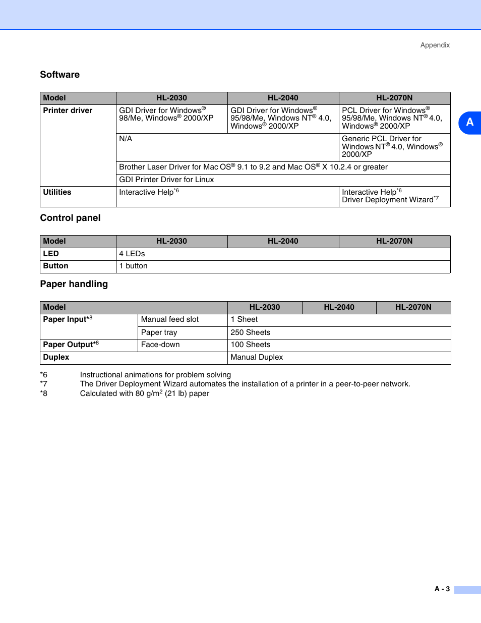 Software control panel paper handling | Brother HL-2070N User Manual | Page 89 / 109