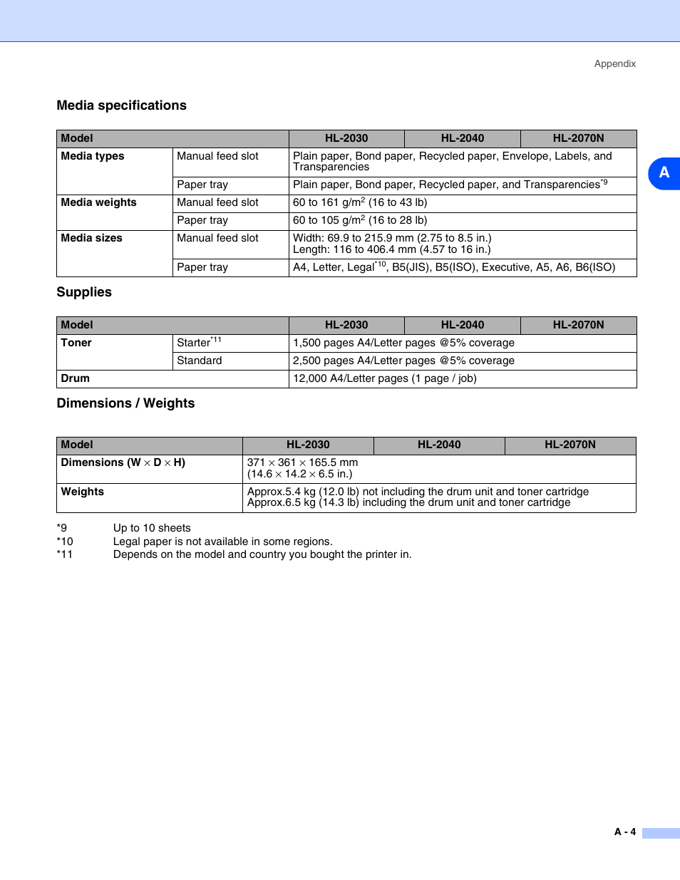 Brother HL-2070N User Manual | Page 90 / 109