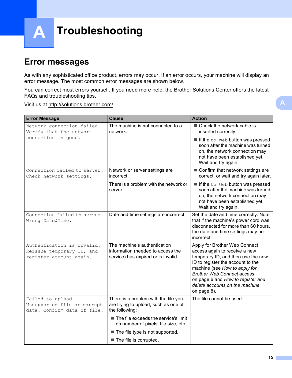 A troubleshooting, Error messages, Troubleshooting | Brother ADS-2500W User Manual | Page 18 / 20