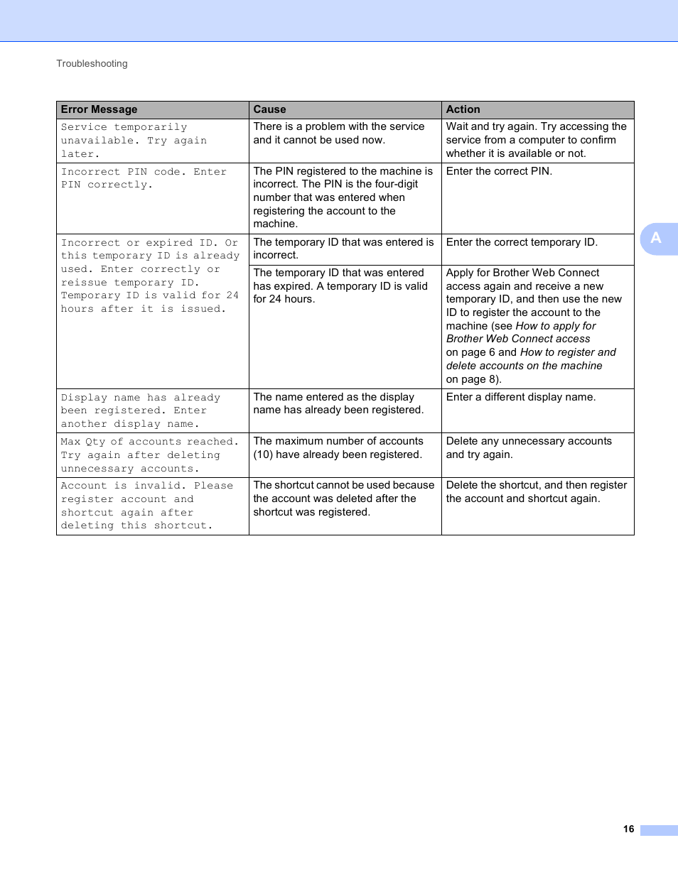 Brother ADS-2500W User Manual | Page 19 / 20