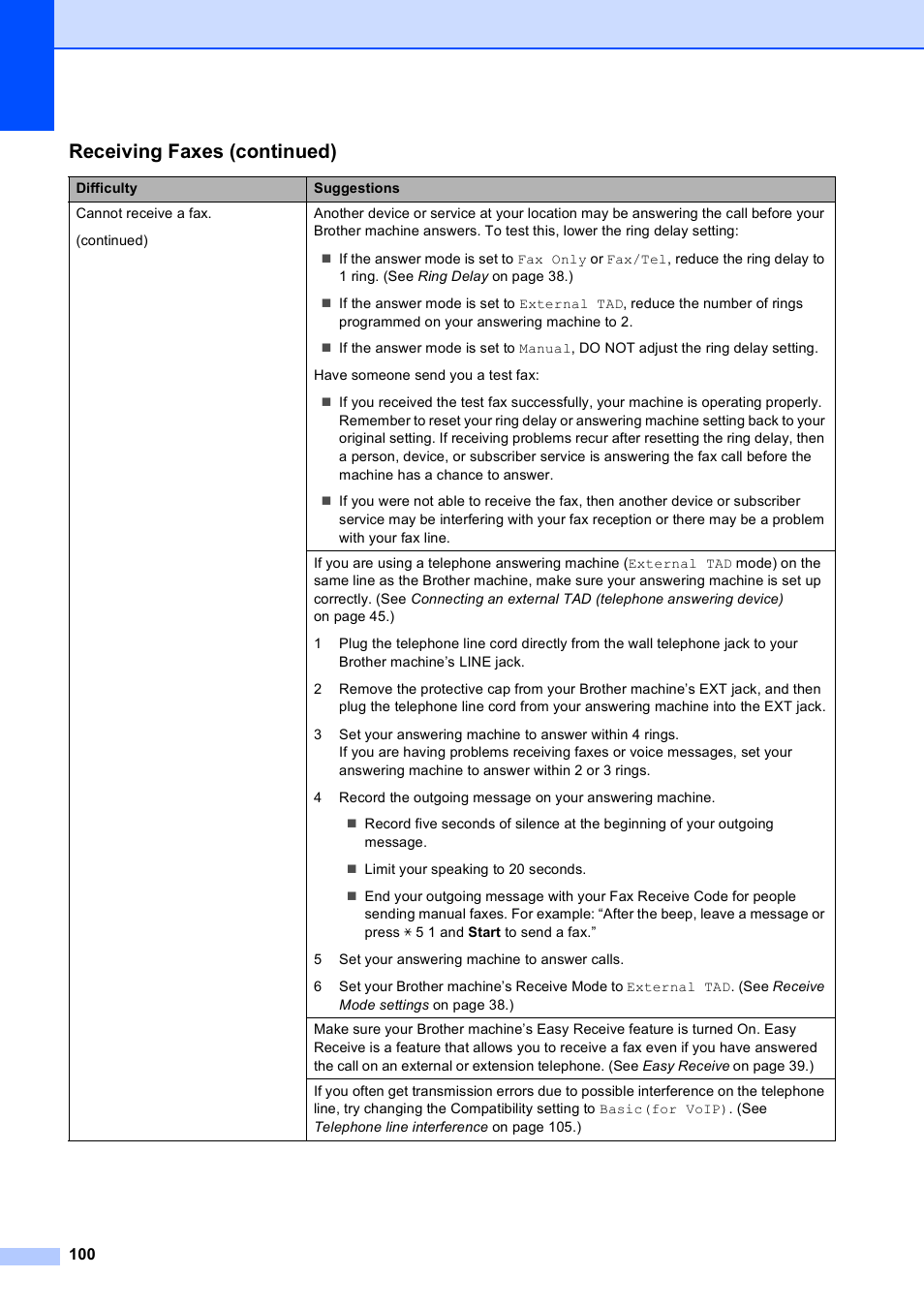 Receiving faxes (continued) | Brother MFC-255CW User Manual | Page 114 / 180