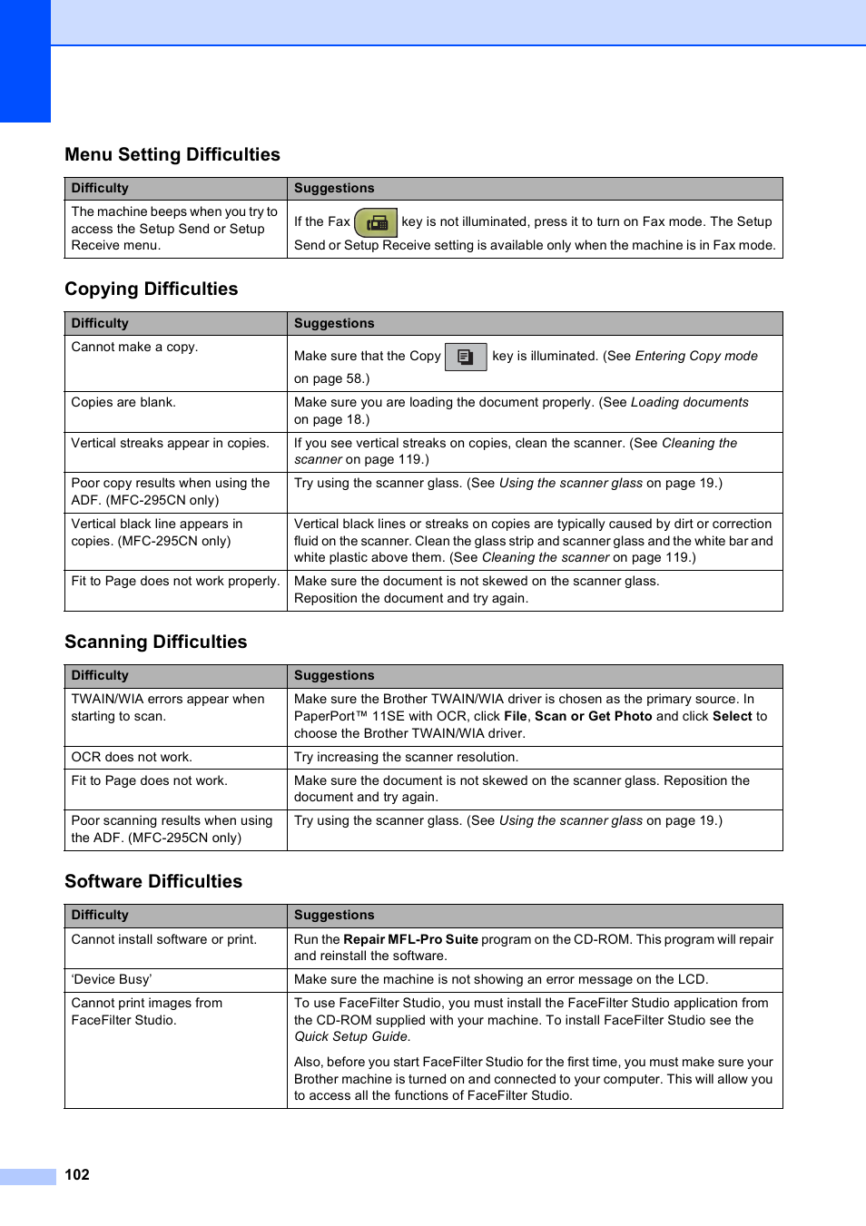 Menu setting difficulties, Copying difficulties, Scanning difficulties | Software difficulties | Brother MFC-255CW User Manual | Page 116 / 180