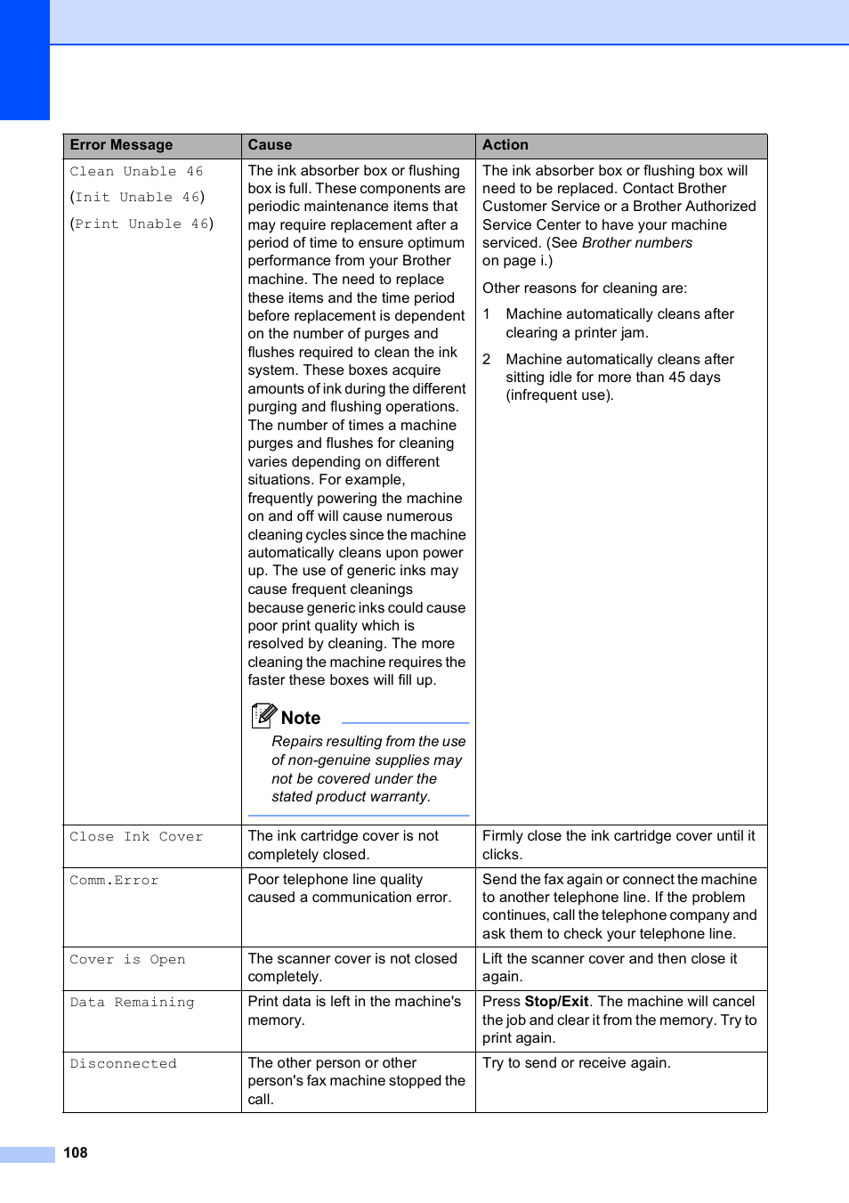 Brother MFC-255CW User Manual | Page 122 / 180