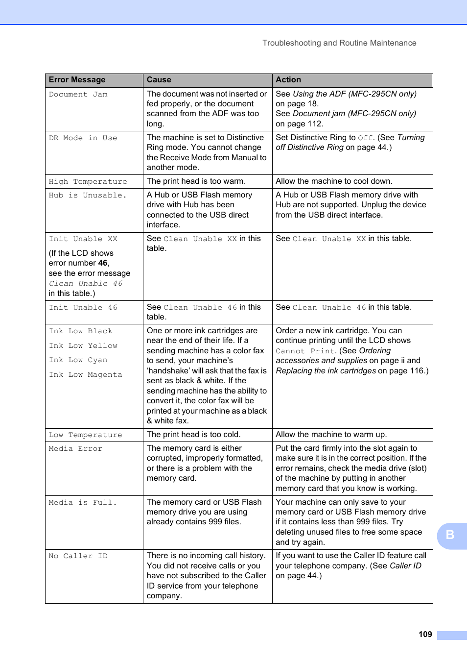 Brother MFC-255CW User Manual | Page 123 / 180