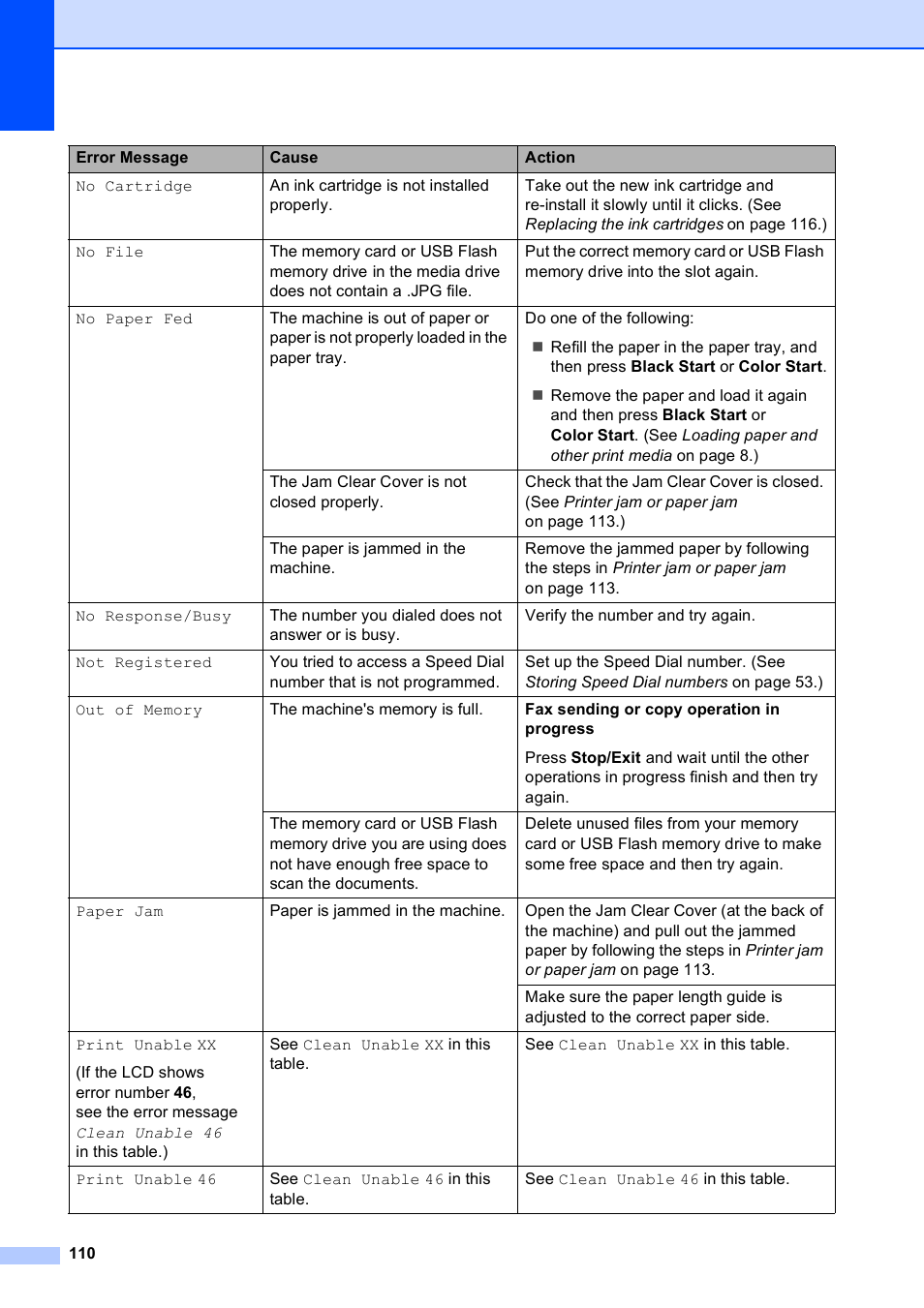 Brother MFC-255CW User Manual | Page 124 / 180
