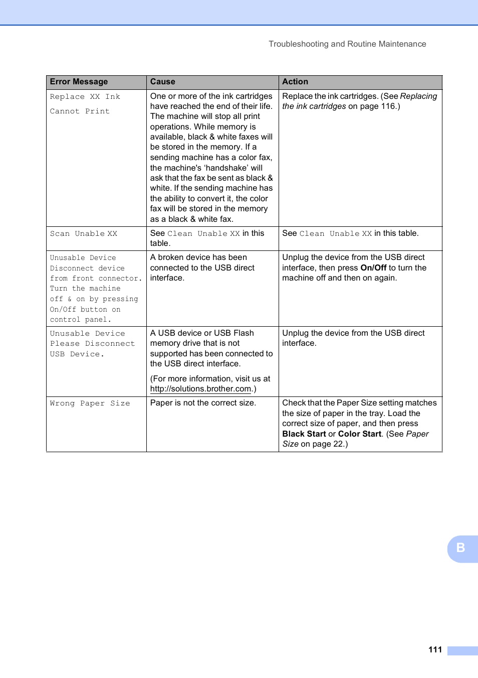 Brother MFC-255CW User Manual | Page 125 / 180