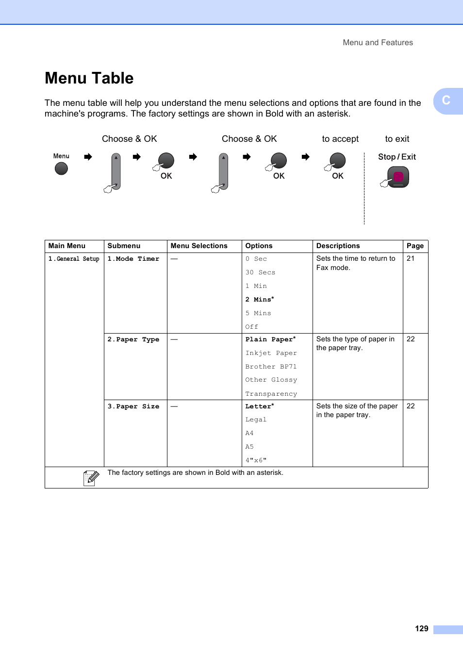 Menu table, Menu and features 129 | Brother MFC-255CW User Manual | Page 143 / 180