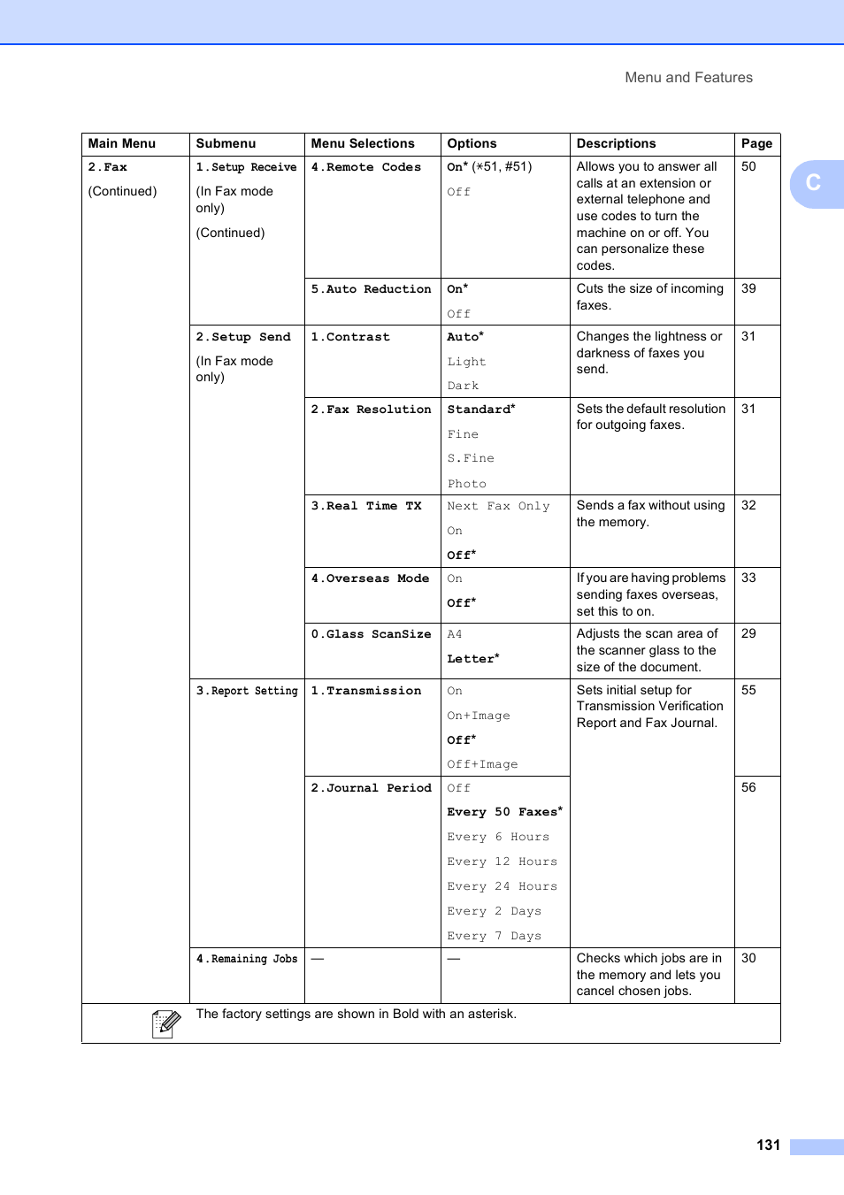 Brother MFC-255CW User Manual | Page 145 / 180