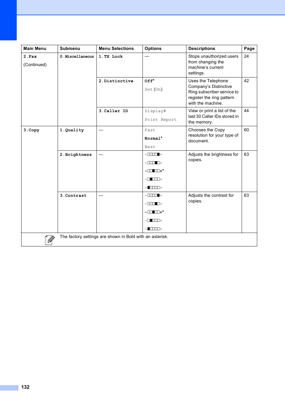 Brother MFC-255CW User Manual | Page 146 / 180