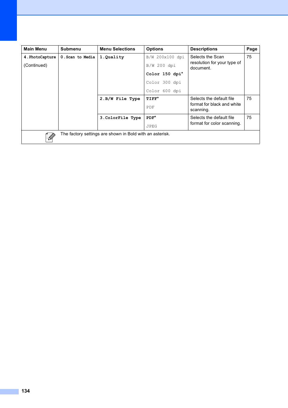 Brother MFC-255CW User Manual | Page 148 / 180