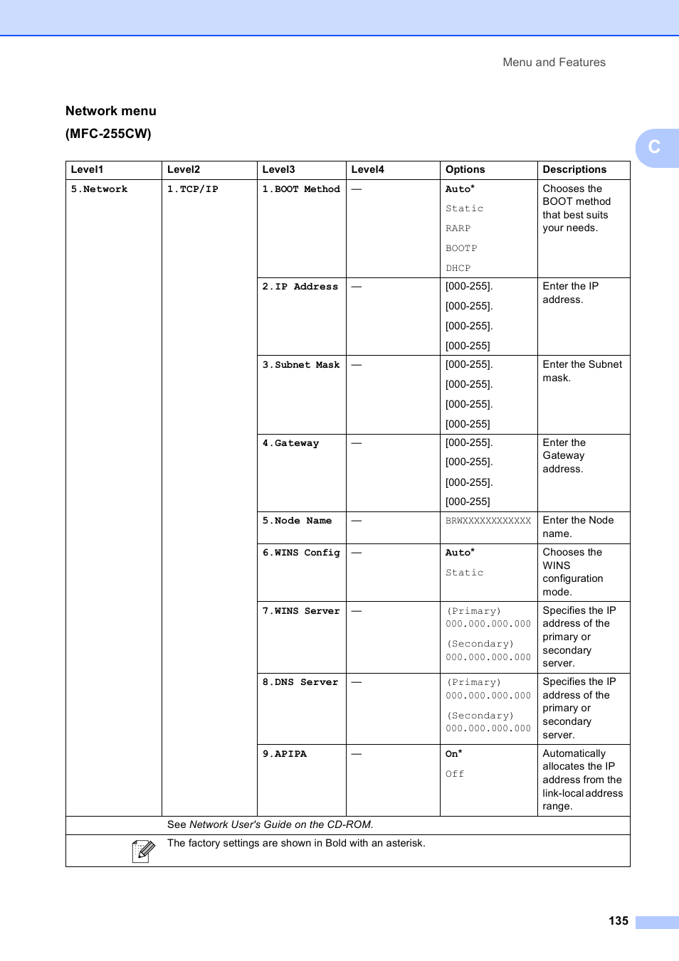 Network menu (mfc-255cw) | Brother MFC-255CW User Manual | Page 149 / 180