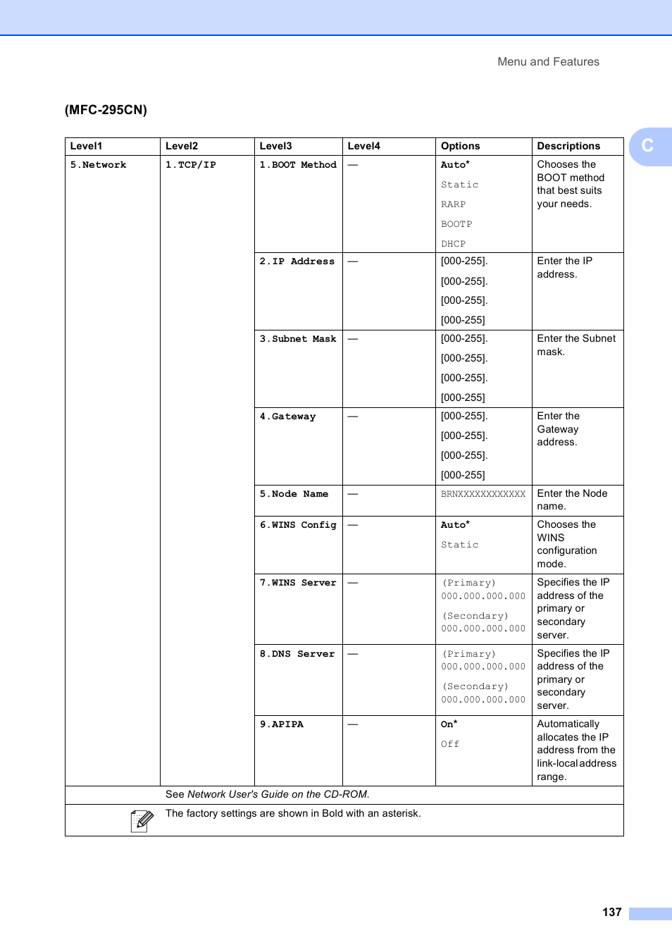 Mfc-295cn) | Brother MFC-255CW User Manual | Page 151 / 180