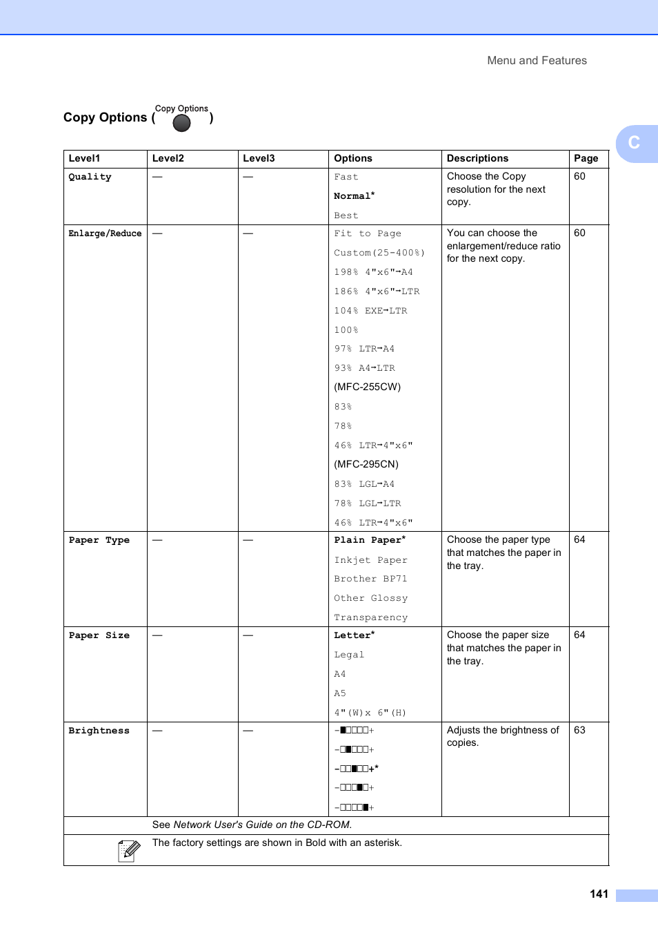 Copy options ( ) | Brother MFC-255CW User Manual | Page 155 / 180