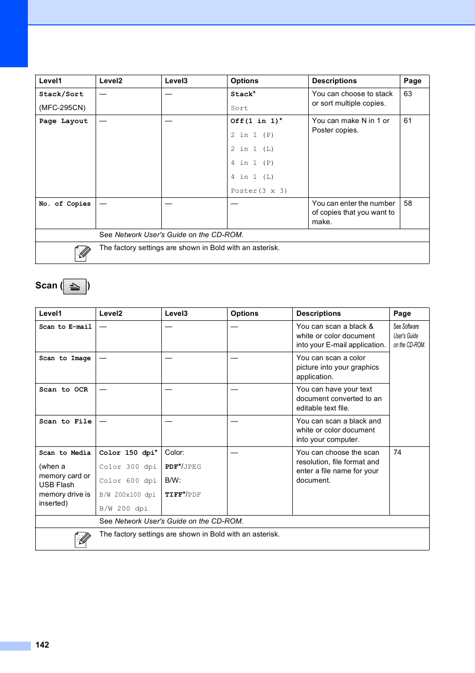 Scan ( ) | Brother MFC-255CW User Manual | Page 156 / 180