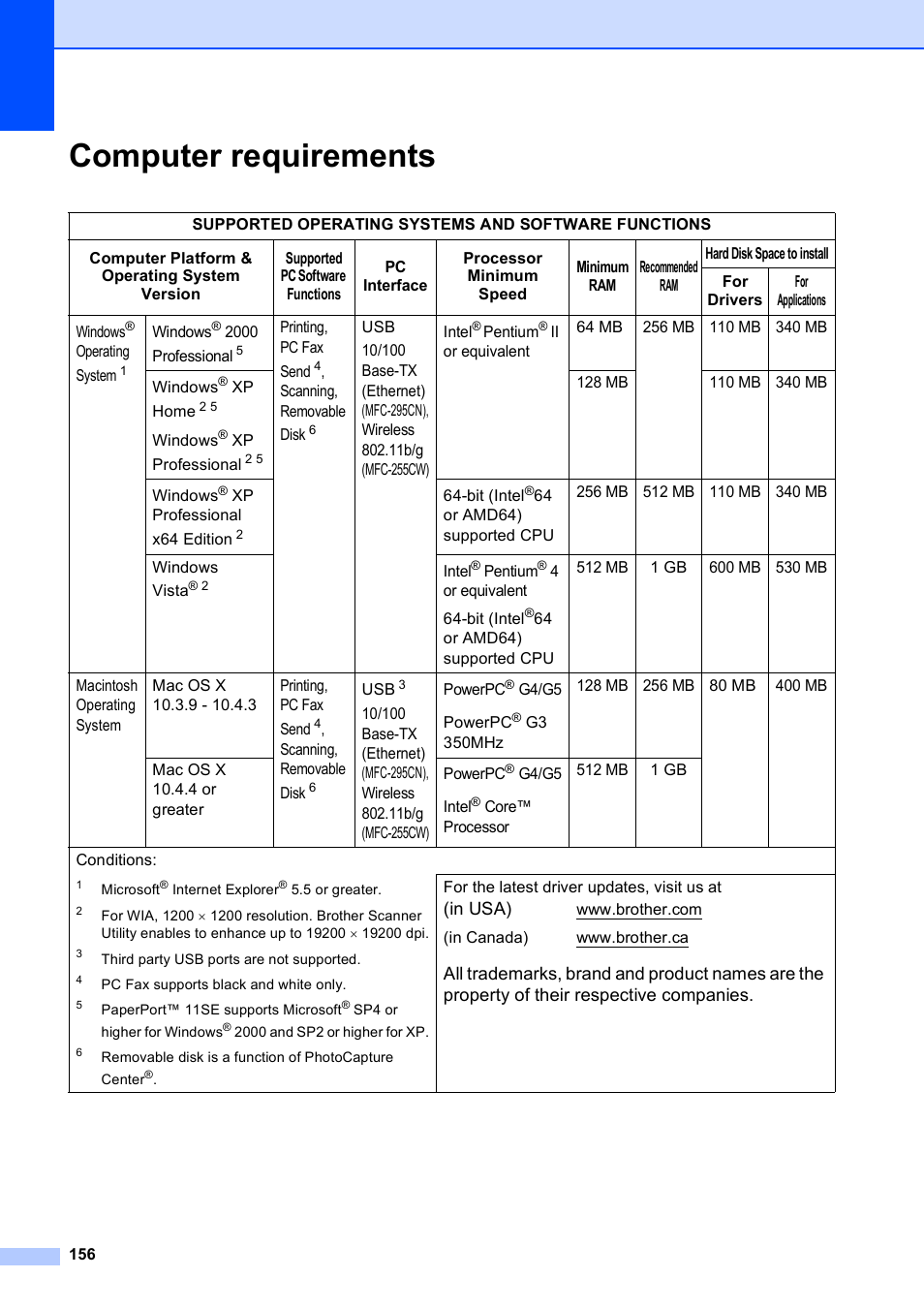 Computer requirements | Brother MFC-255CW User Manual | Page 170 / 180