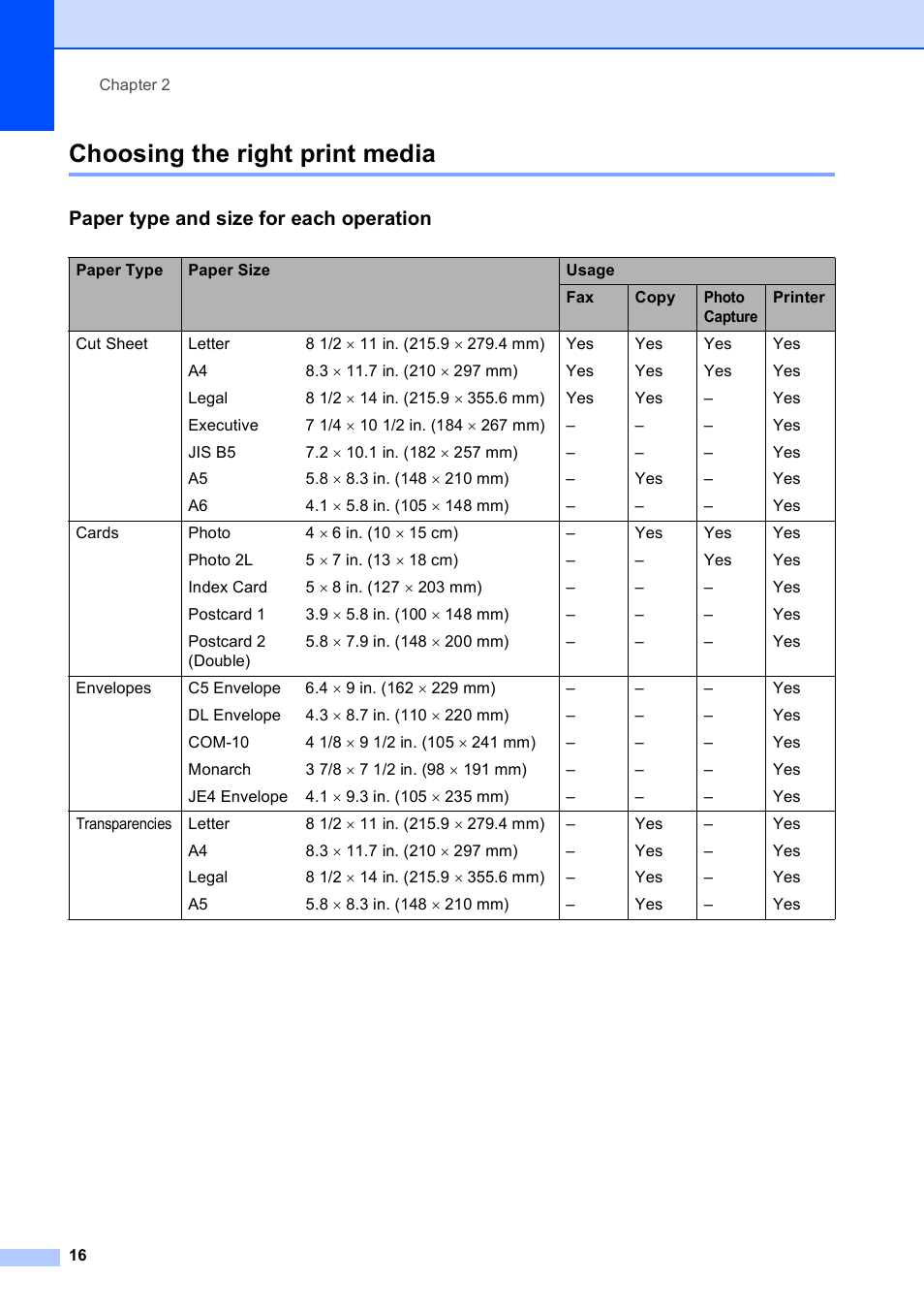 Choosing the right print media, Paper type and size for each operation | Brother MFC-255CW User Manual | Page 30 / 180