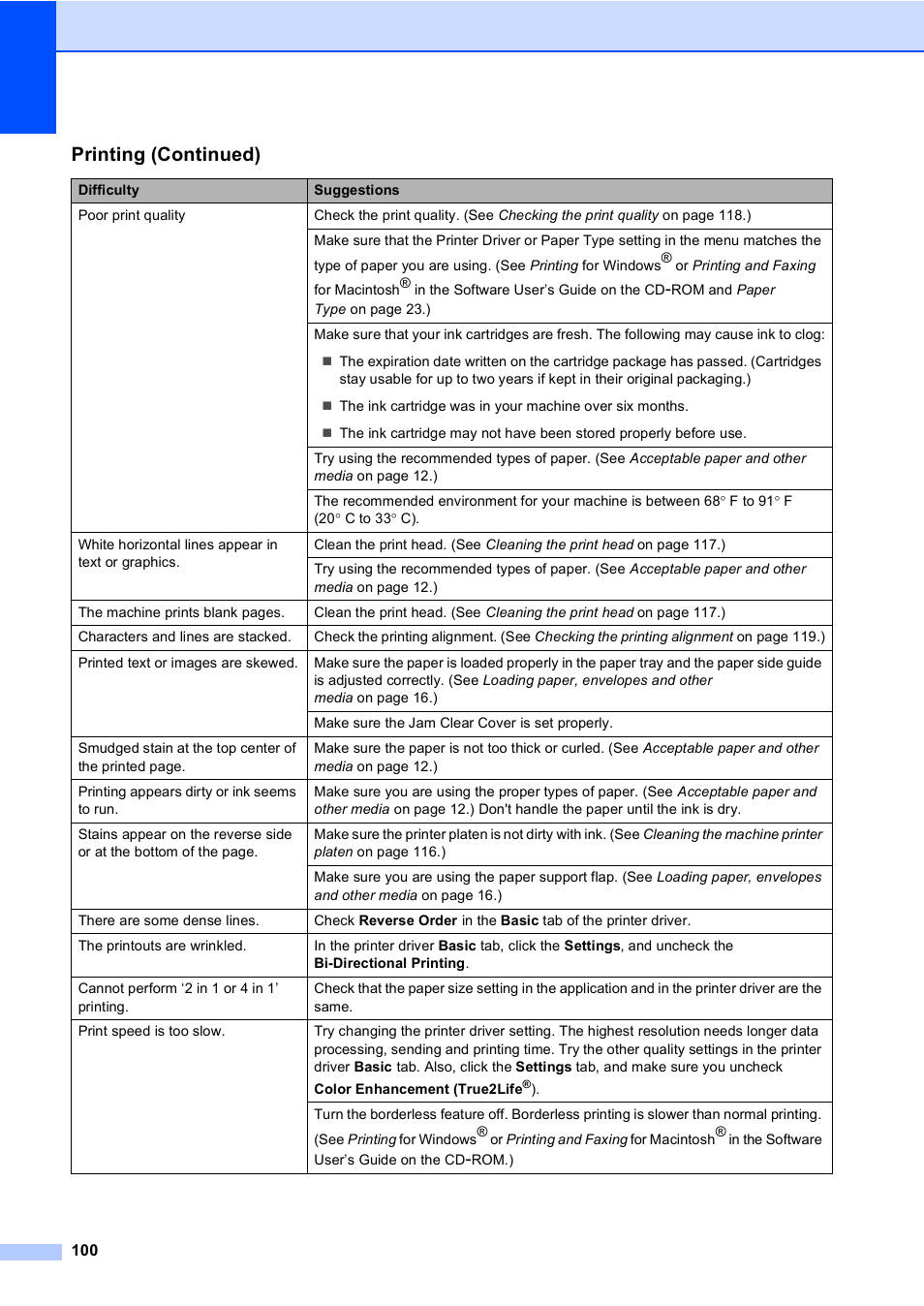 Printing (continued) | Brother MFC-5860CN User Manual | Page 116 / 169