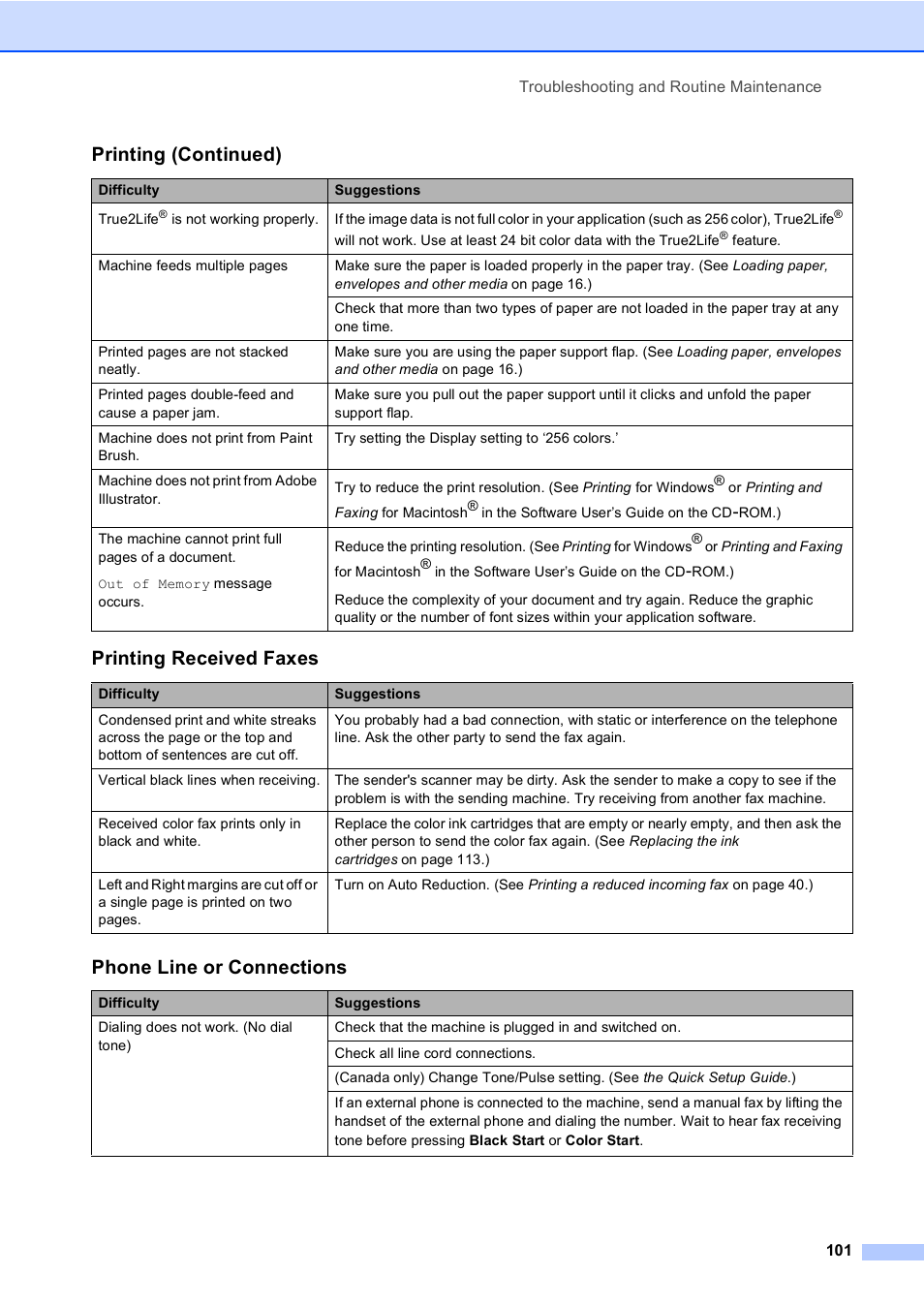 Printing received faxes, Phone line or connections, Printing (continued) | Brother MFC-5860CN User Manual | Page 117 / 169