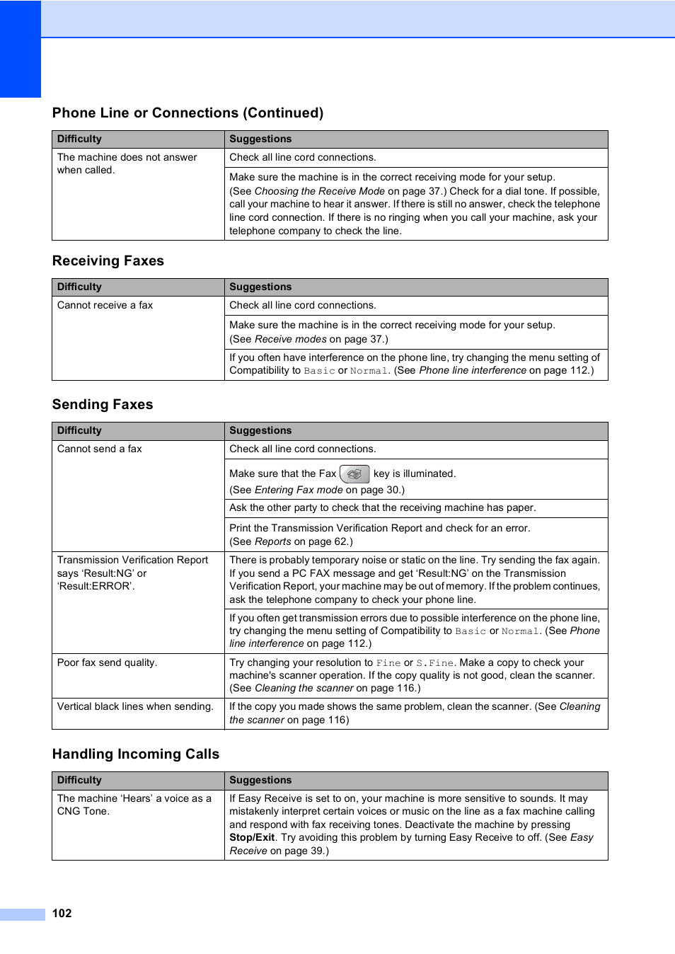 Receiving faxes, Sending faxes, Handling incoming calls | Phone line or connections (continued) | Brother MFC-5860CN User Manual | Page 118 / 169