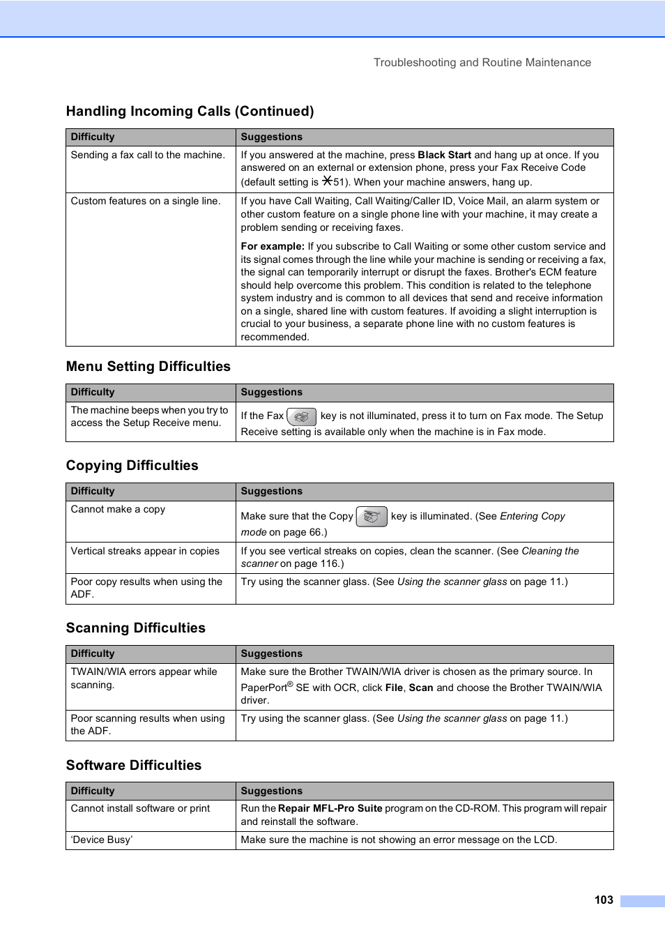 Menu setting difficulties, Copying difficulties, Scanning difficulties | Software difficulties, Handling incoming calls (continued) | Brother MFC-5860CN User Manual | Page 119 / 169