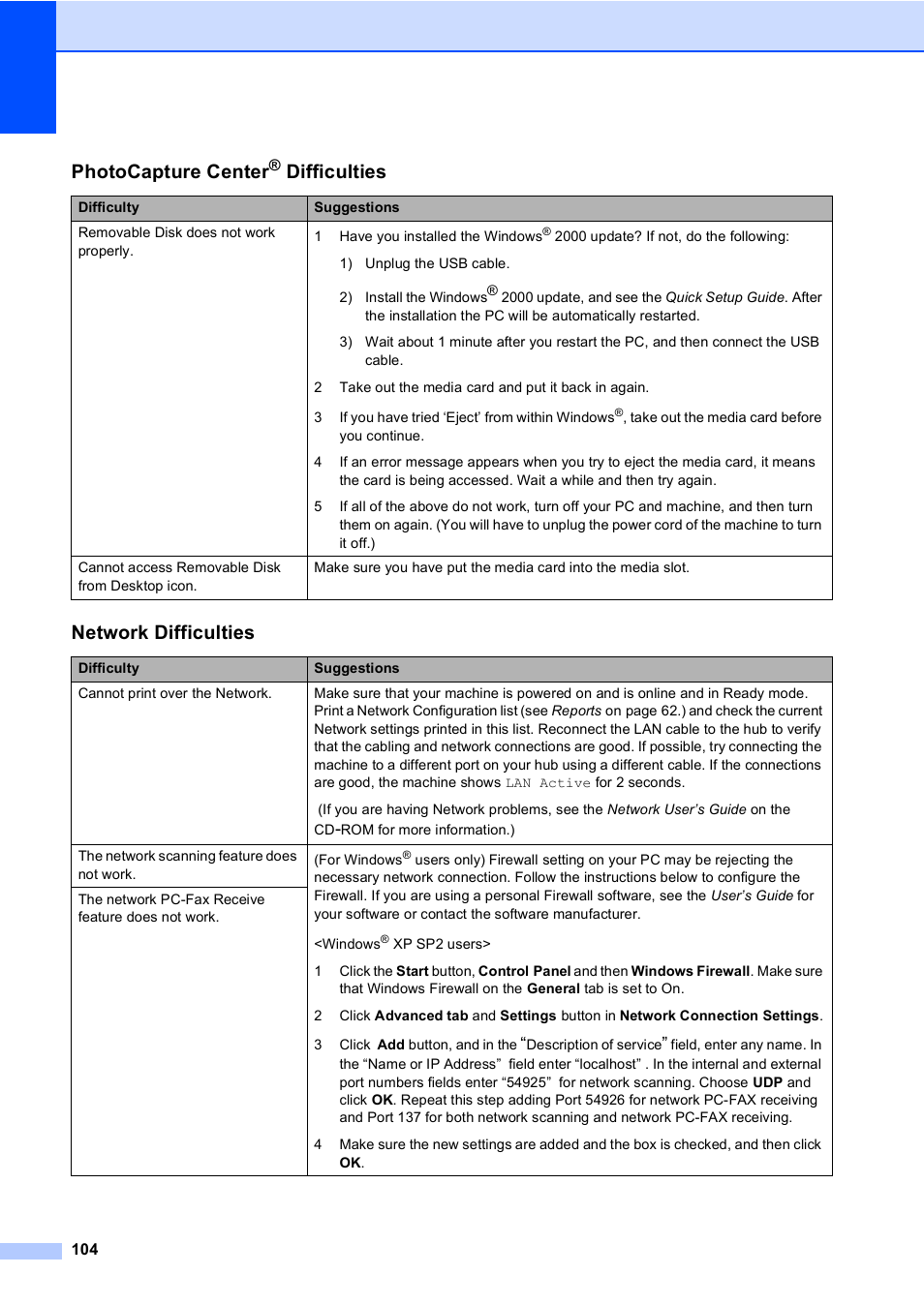 Photocapture center, Difficulties, Network difficulties | Brother MFC-5860CN User Manual | Page 120 / 169