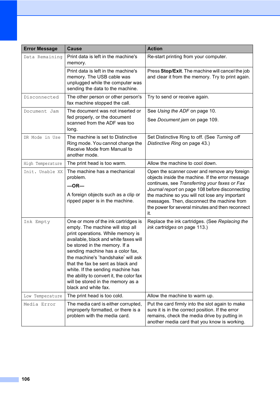 Brother MFC-5860CN User Manual | Page 122 / 169