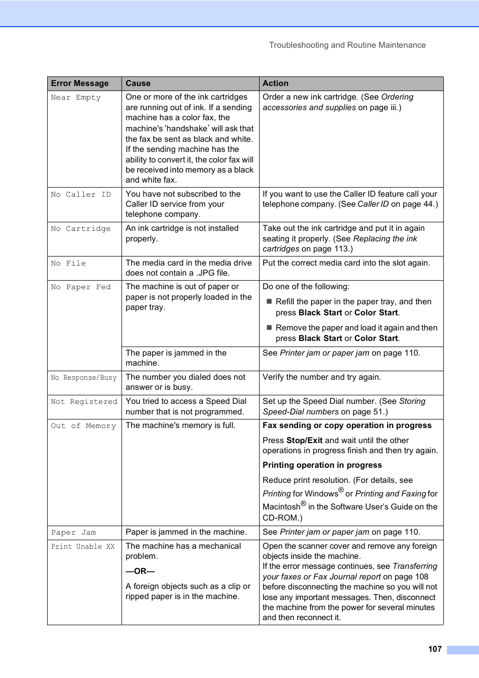 Brother MFC-5860CN User Manual | Page 123 / 169