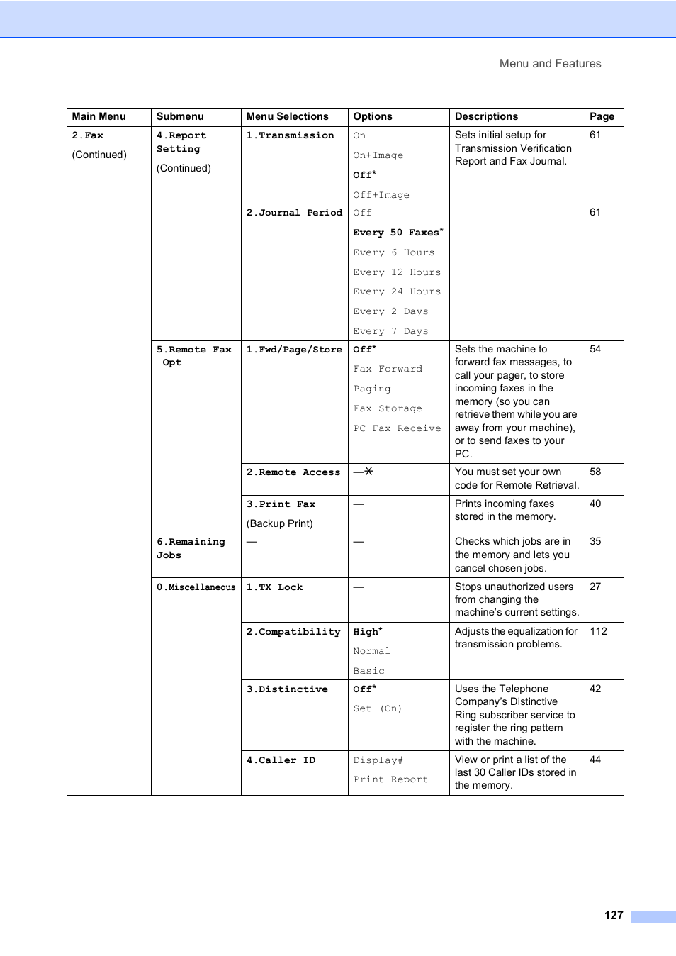 Brother MFC-5860CN User Manual | Page 143 / 169