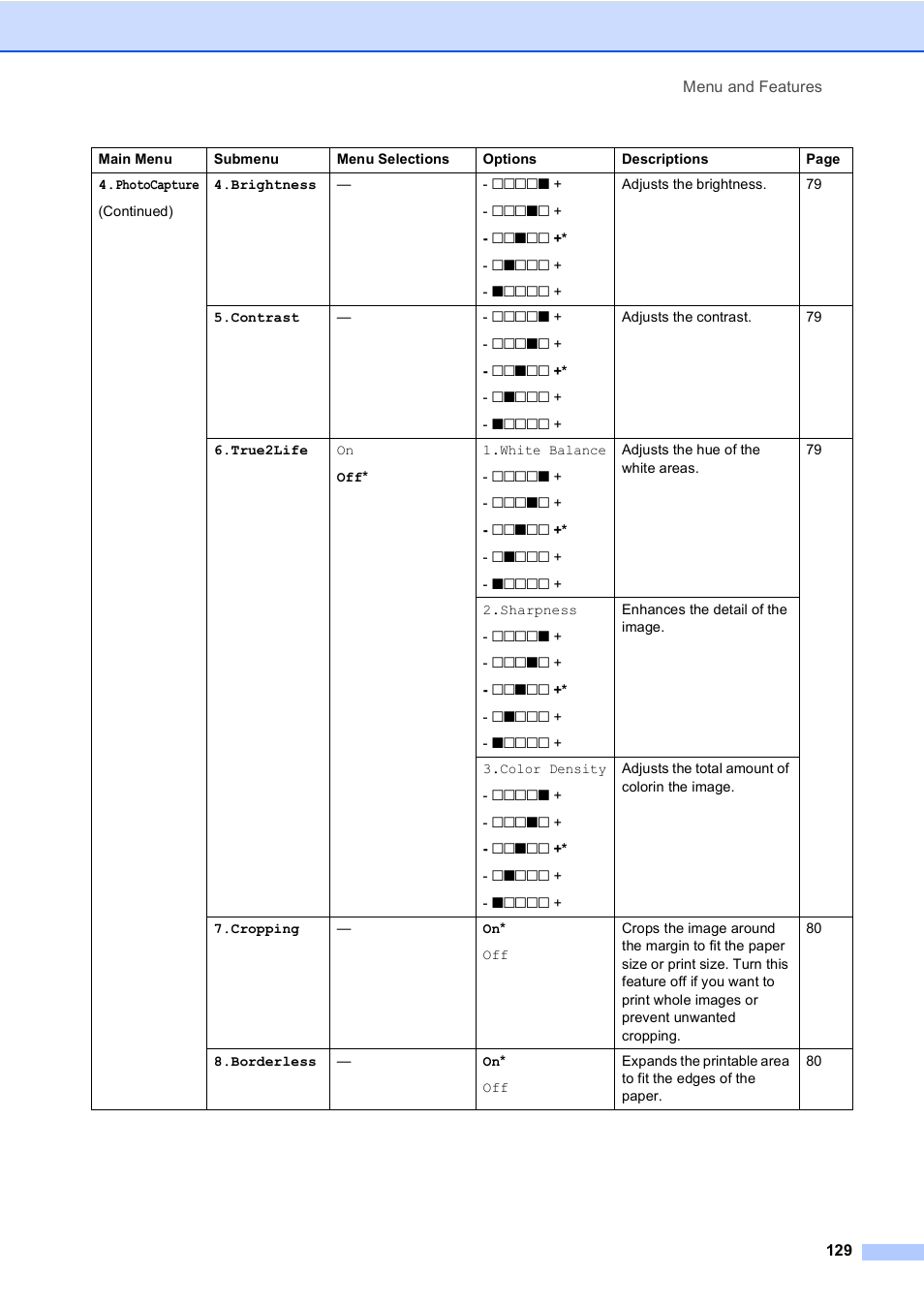 Brother MFC-5860CN User Manual | Page 145 / 169