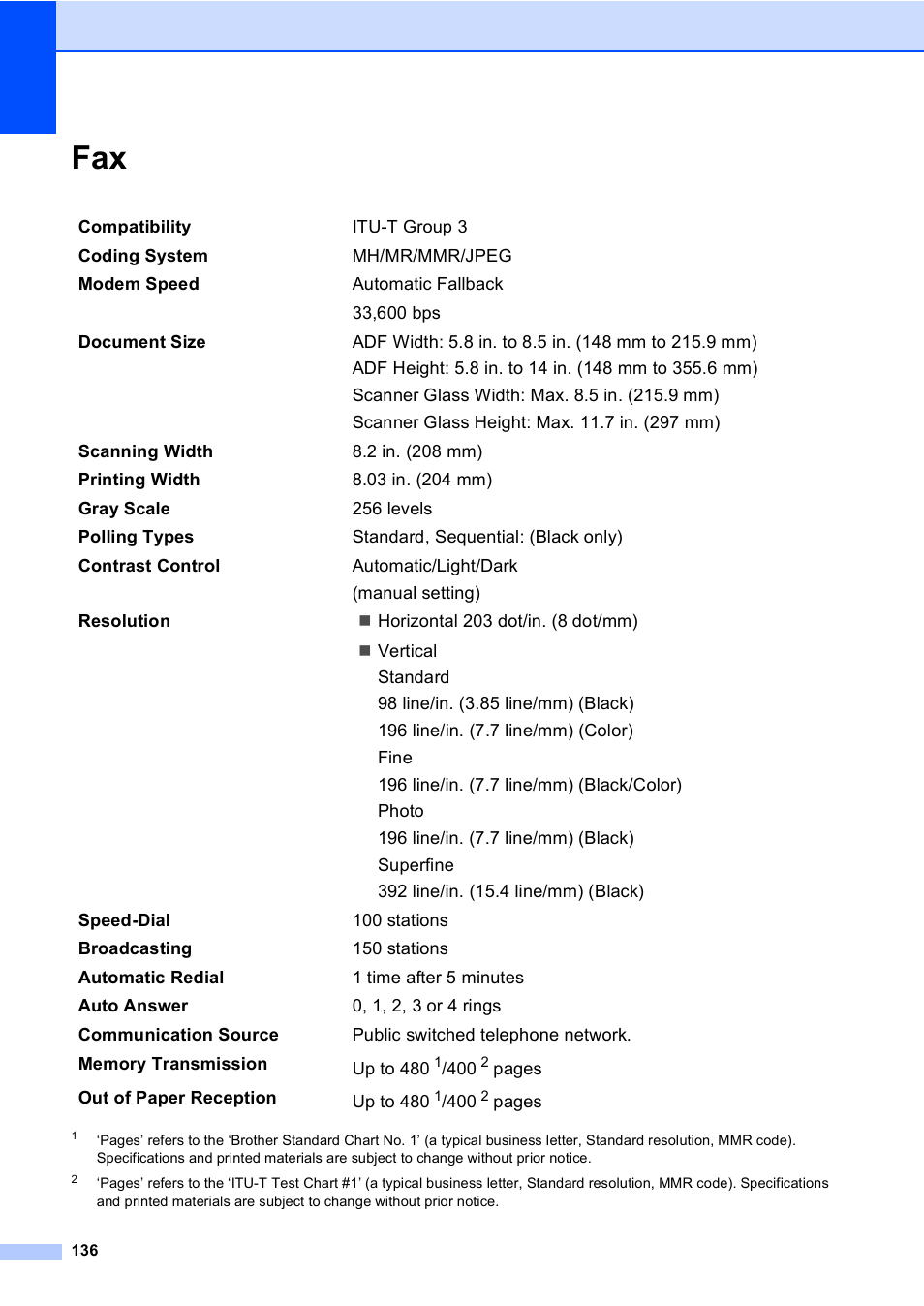 Brother MFC-5860CN User Manual | Page 152 / 169