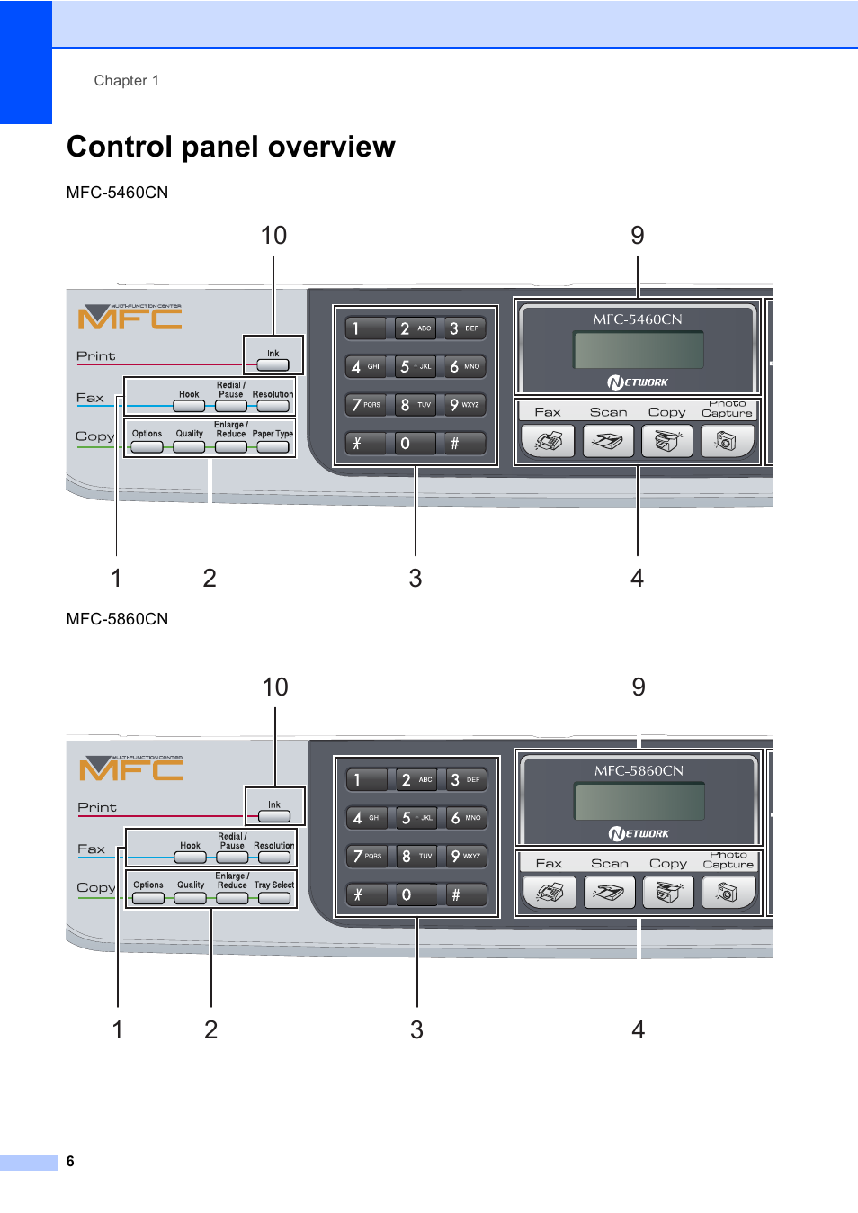 Control panel overview | Brother MFC-5860CN User Manual | Page 22 / 169