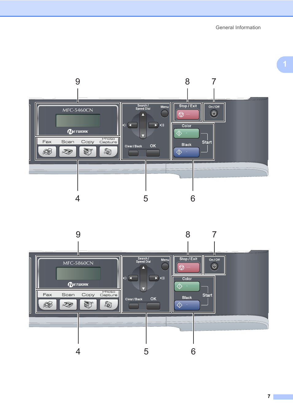 Brother MFC-5860CN User Manual | Page 23 / 169