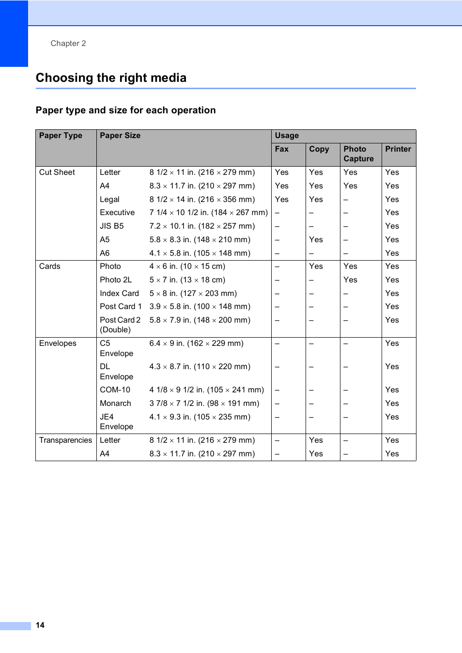 Choosing the right media, Paper type and size for each operation | Brother MFC-5860CN User Manual | Page 30 / 169