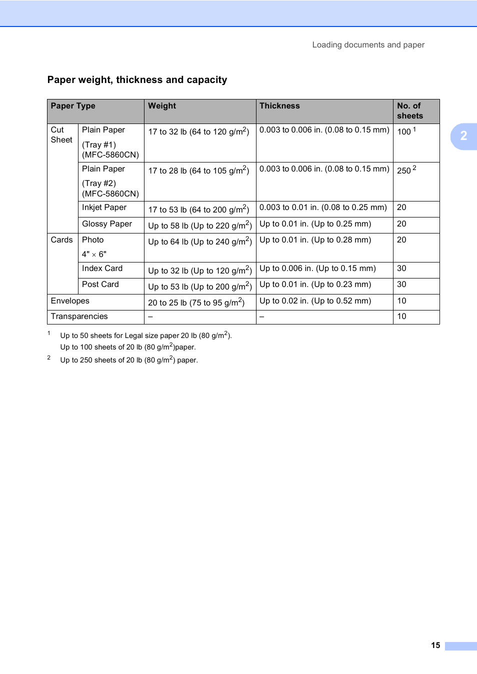 Paper weight, thickness and capacity | Brother MFC-5860CN User Manual | Page 31 / 169