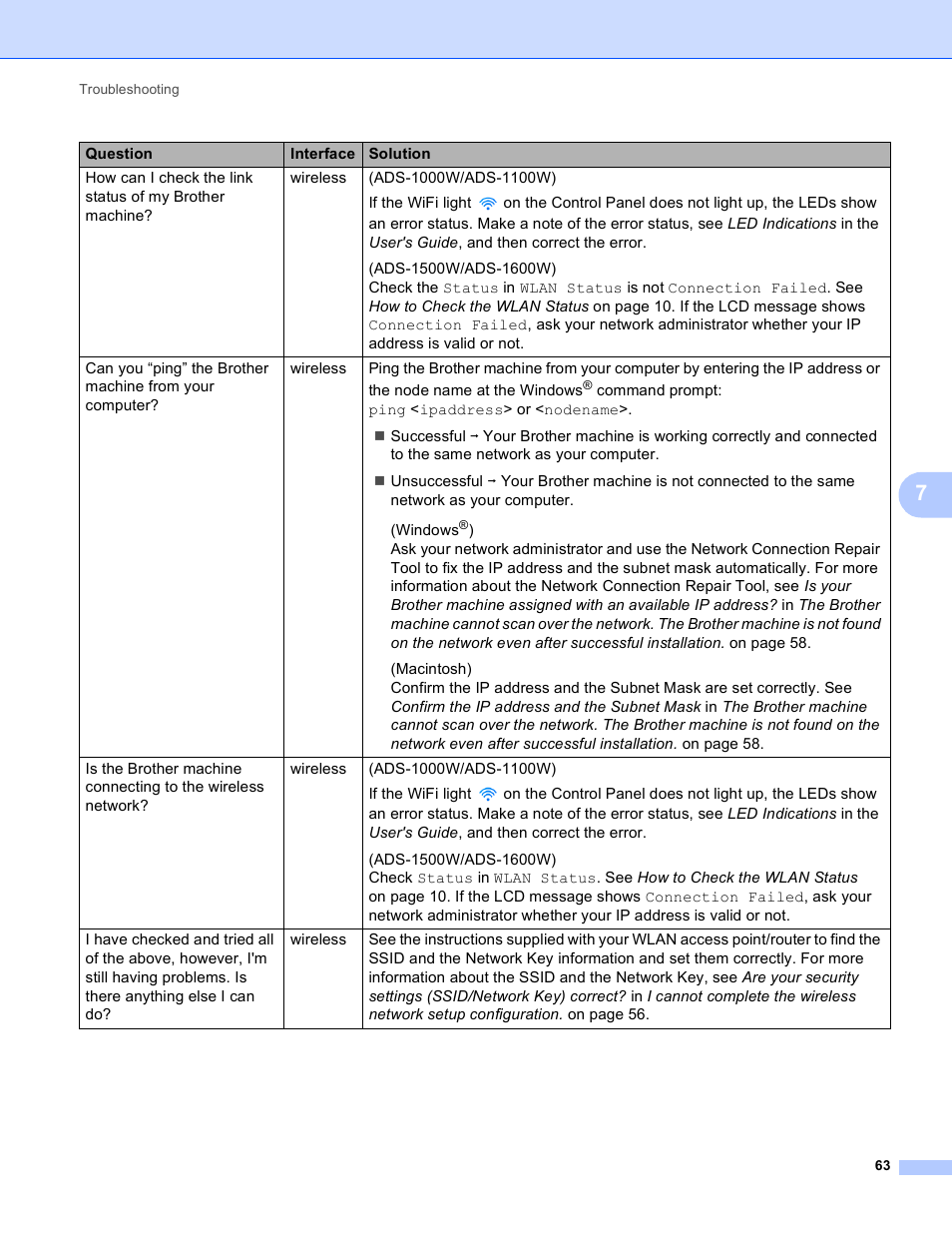 Brother ADS-1000W User Manual | Page 66 / 70