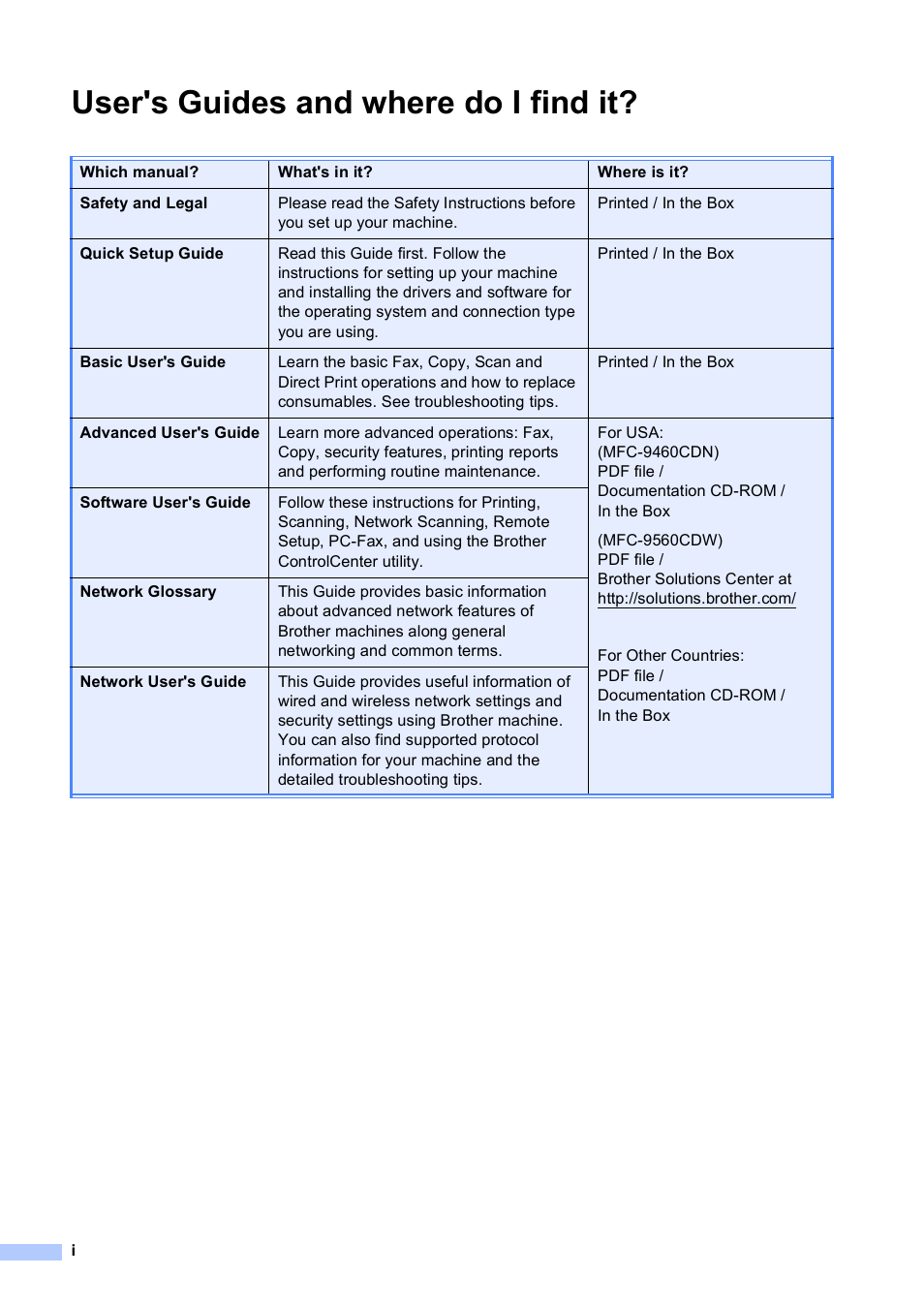 User's guides and where do i find it | Brother MFC 9560CDW User Manual | Page 2 / 101