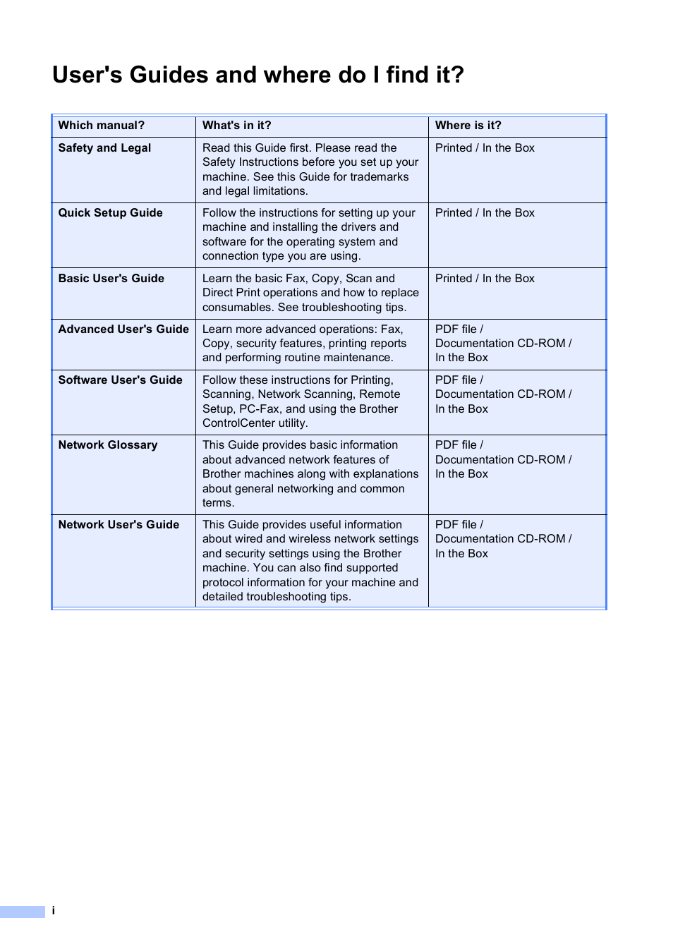 User's guides and where do i find it | Brother MFC 9970CDW User Manual | Page 2 / 110
