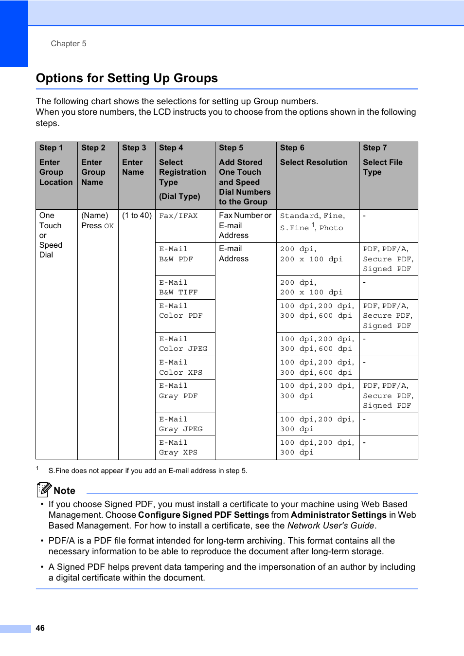Options for setting up groups | Brother MFC 9970CDW User Manual | Page 52 / 110