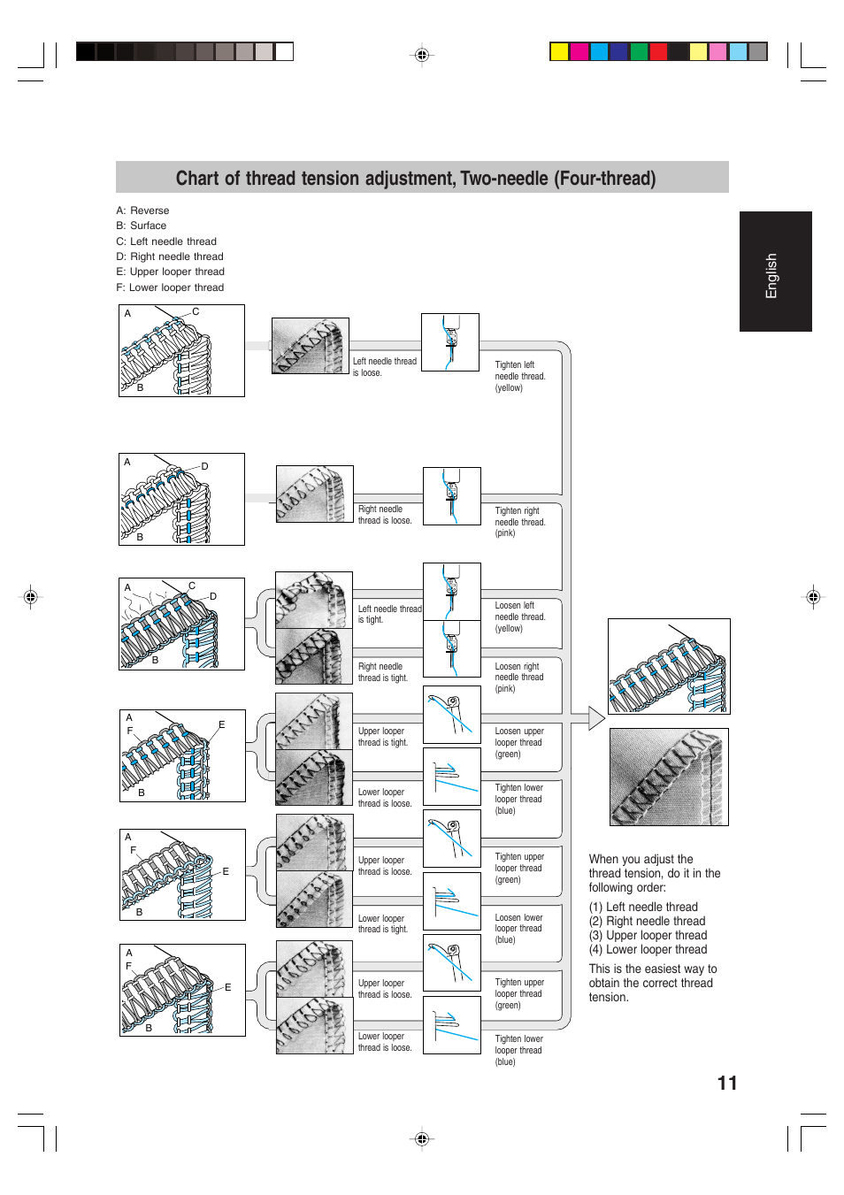 English | Brother 3034D User Manual | Page 13 / 76