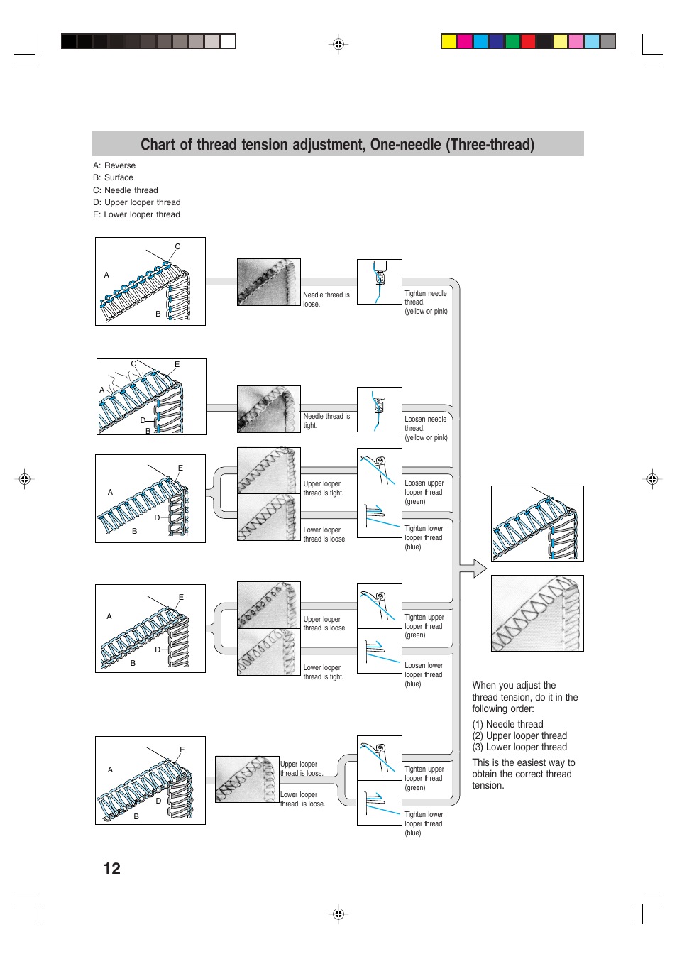 Brother 3034D User Manual | Page 14 / 76