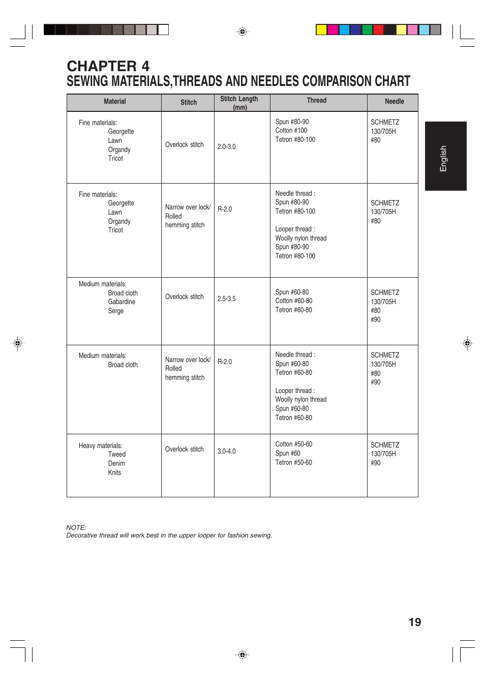 Brother 3034D User Manual | Page 21 / 76