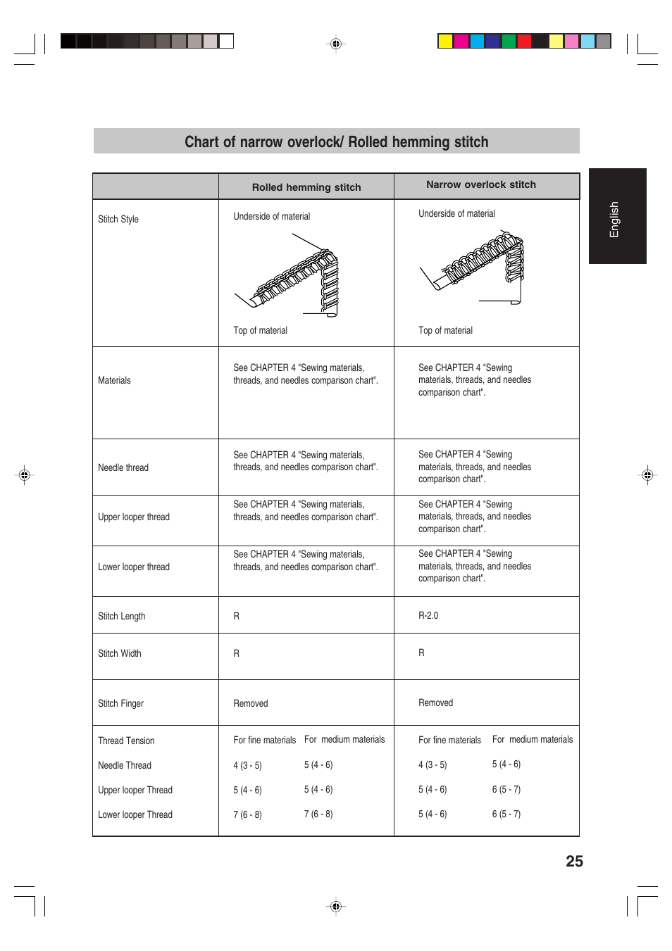 Chart of narrow overlock/ rolled hemming stitch | Brother 3034D User Manual | Page 27 / 76