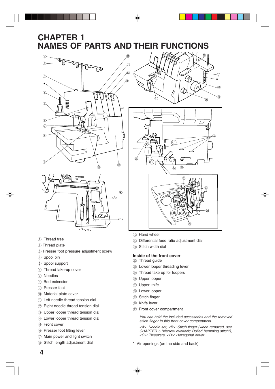 Chapter 1 names of parts and their functions | Brother 3034D User Manual | Page 6 / 76