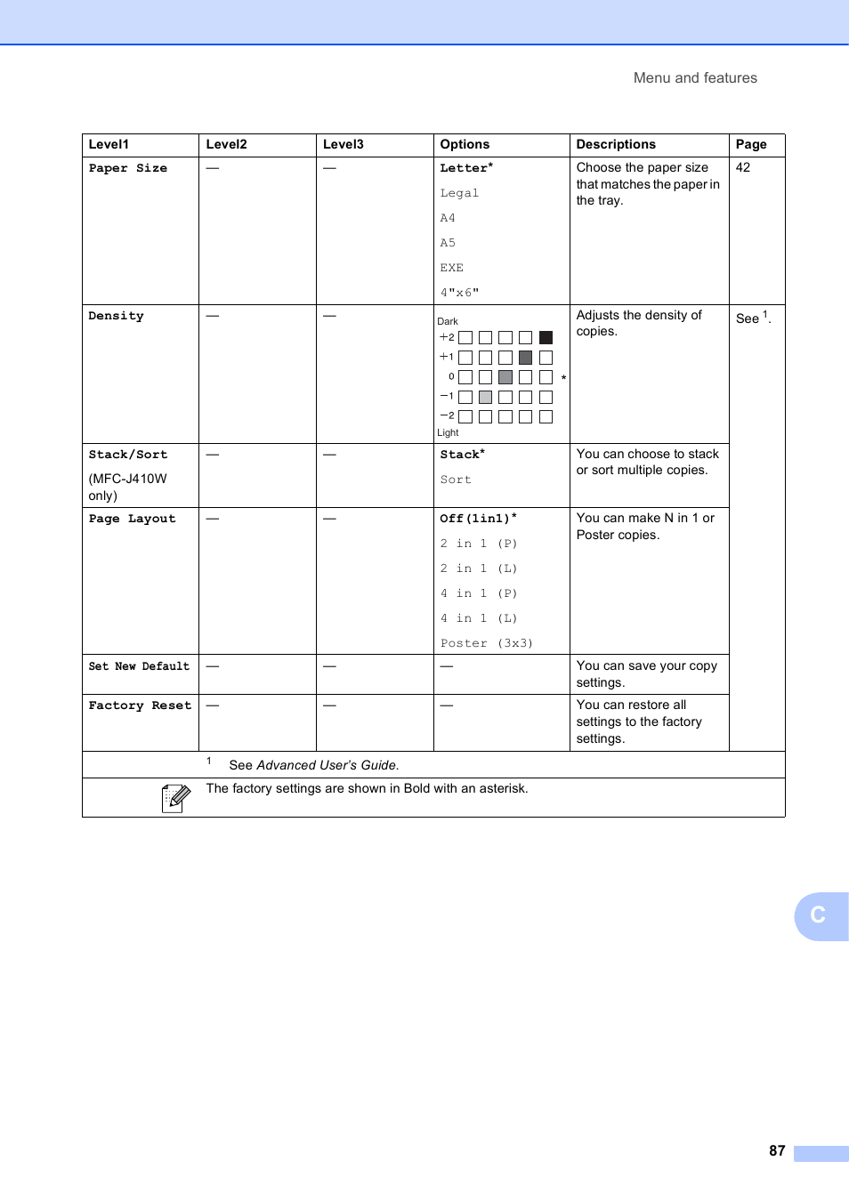 Brother MFC-J410W User Manual | Page 101 / 122