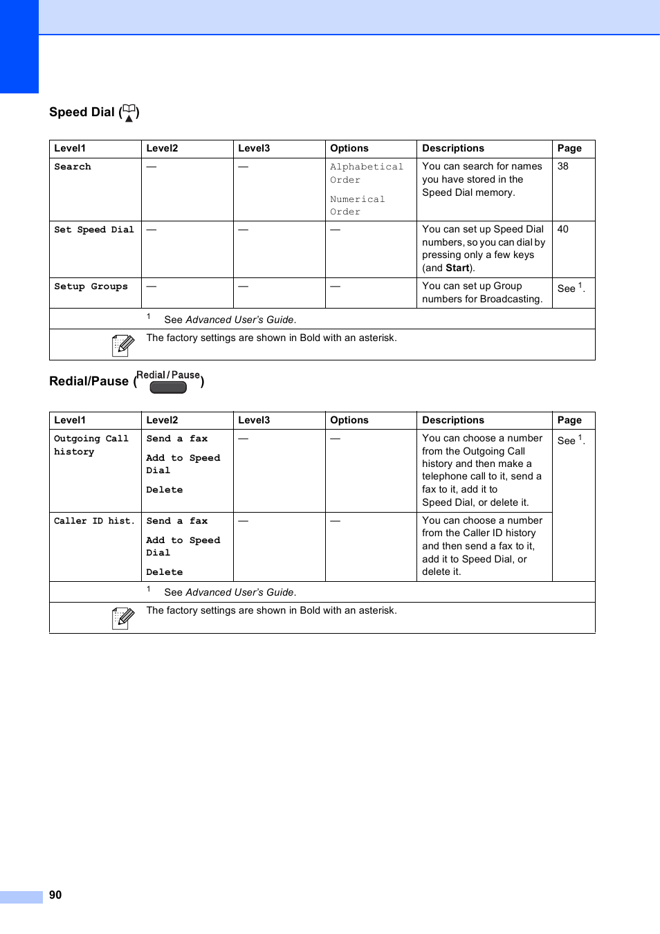 Speed dial ( ) redial/pause ( ) | Brother MFC-J410W User Manual | Page 104 / 122