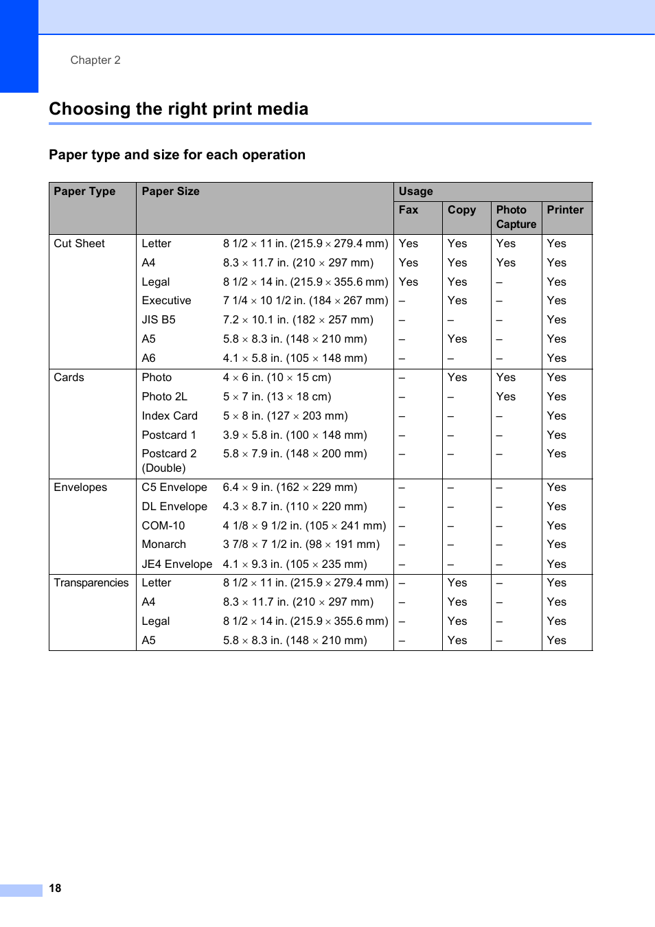 Choosing the right print media, Paper type and size for each operation | Brother MFC-J410W User Manual | Page 32 / 122